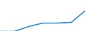 Bundesländer: Thüringen / Halbjahre: 1. Halbjahr / Wertmerkmal: Beschäftigte