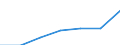 Bundesländer: Thüringen / Halbjahre: 2. Halbjahr / Wertmerkmal: Beschäftigte