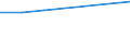 Bundesländer: Schleswig-Holstein / Preisarten: in jeweiligen Preisen / Halbjahre: 1. Halbjahr / Wertmerkmal: Umsatz