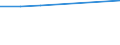 Bundesländer: Schleswig-Holstein / Preisarten: in konstanten Preisen / Halbjahre: 1. Halbjahr / Wertmerkmal: Umsatz