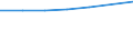 Bundesländer: Nordrhein-Westfalen / Preisarten: in jeweiligen Preisen / Halbjahre: 1. Halbjahr / Wertmerkmal: Umsatz