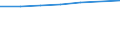 Bundesländer: Nordrhein-Westfalen / Preisarten: in konstanten Preisen / Halbjahre: 1. Halbjahr / Wertmerkmal: Umsatz