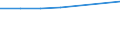 Bundesländer: Nordrhein-Westfalen / Preisarten: in jeweiligen Preisen / Halbjahre: 2. Halbjahr / Wertmerkmal: Umsatz