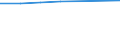 Bundesländer: Nordrhein-Westfalen / Preisarten: in konstanten Preisen / Halbjahre: 2. Halbjahr / Wertmerkmal: Umsatz