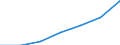 Bundesländer: Hessen / Preisarten: in konstanten Preisen / Halbjahre: 1. Halbjahr / Wertmerkmal: Umsatz