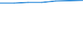 Bundesländer: Rheinland-Pfalz / Preisarten: in konstanten Preisen / Halbjahre: 1. Halbjahr / Wertmerkmal: Umsatz