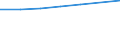 Bundesländer: Rheinland-Pfalz / Preisarten: in jeweiligen Preisen / Halbjahre: 2. Halbjahr / Wertmerkmal: Umsatz