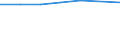 Bundesländer: Rheinland-Pfalz / Preisarten: in konstanten Preisen / Halbjahre: 2. Halbjahr / Wertmerkmal: Umsatz