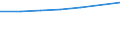 Bundesländer: Bayern / Preisarten: in jeweiligen Preisen / Halbjahre: 1. Halbjahr / Wertmerkmal: Umsatz