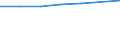 Bundesländer: Bayern / Preisarten: in konstanten Preisen / Halbjahre: 1. Halbjahr / Wertmerkmal: Umsatz