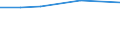 Bundesländer: Bayern / Preisarten: in konstanten Preisen / Halbjahre: 2. Halbjahr / Wertmerkmal: Umsatz