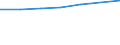 Bundesländer: Sachsen-Anhalt / Preisarten: in jeweiligen Preisen / Halbjahre: 2. Halbjahr / Wertmerkmal: Umsatz