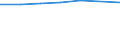 Bundesländer: Sachsen-Anhalt / Preisarten: in konstanten Preisen / Halbjahre: 2. Halbjahr / Wertmerkmal: Umsatz