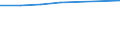 Bundesländer: Nordrhein-Westfalen / Preisarten: in konstanten Preisen / Wertmerkmal: Umsatz