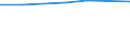 Bundesländer: Rheinland-Pfalz / Preisarten: in konstanten Preisen / Wertmerkmal: Umsatz