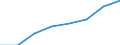 Bundesländer: Niedersachsen / Monate: Januar / Wertmerkmal: Beschäftigte