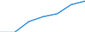 Bundesländer: Niedersachsen / Monate: November / Wertmerkmal: Beschäftigte