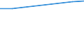 Bundesländer: Schleswig-Holstein / Preisarten: in jeweiligen Preisen / Monate: Januar / Wertmerkmal: Umsatz