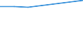 Bundesländer: Schleswig-Holstein / Preisarten: in jeweiligen Preisen / Monate: April / Wertmerkmal: Umsatz