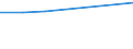 Bundesländer: Schleswig-Holstein / Preisarten: in jeweiligen Preisen / Monate: Mai / Wertmerkmal: Umsatz