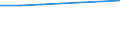 Bundesländer: Schleswig-Holstein / Preisarten: in konstanten Preisen / Monate: Mai / Wertmerkmal: Umsatz