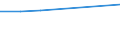 Bundesländer: Schleswig-Holstein / Preisarten: in jeweiligen Preisen / Monate: Juni / Wertmerkmal: Umsatz