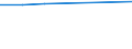 Bundesländer: Schleswig-Holstein / Preisarten: in konstanten Preisen / Monate: Juni / Wertmerkmal: Umsatz