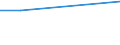 Bundesländer: Schleswig-Holstein / Preisarten: in jeweiligen Preisen / Monate: Oktober / Wertmerkmal: Umsatz