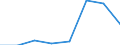 Bundesländer: Niedersachsen / Preisarten: in konstanten Preisen / Monate: März / Wertmerkmal: Umsatz