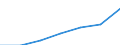 Bundesländer: Niedersachsen / Preisarten: in jeweiligen Preisen / Monate: August / Wertmerkmal: Umsatz