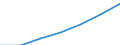 Bundesländer: Niedersachsen / Preisarten: in jeweiligen Preisen / Monate: November / Wertmerkmal: Umsatz