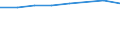 Bundesländer: Nordrhein-Westfalen / Preisarten: in konstanten Preisen / Monate: Januar / Wertmerkmal: Umsatz