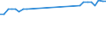 Bundesländer: Schleswig-Holstein / Preisarten: in jeweiligen Preisen / Wertmerkmal: Umsatz