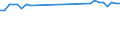 Bundesländer: Schleswig-Holstein / Preisarten: in konstanten Preisen / Wertmerkmal: Umsatz