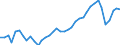 Deutschland insgesamt: Deutschland / WZ2008 (2- bis 4-Steller): Gastgewerbe: Erbringung sonstiger Verpflegungsdienstleistungen / Halbjahre: 1. Halbjahr / Wertmerkmal: Beschäftigtenindex