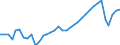 Deutschland insgesamt: Deutschland / WZ2008 (2- bis 4-Steller): Gastgewerbe: Erbringung sonstiger Verpflegungsdienstleistungen / Halbjahre: 2. Halbjahr / Wertmerkmal: Beschäftigtenindex