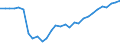 Deutschland insgesamt: Deutschland / WZ2008 (2- bis 3-Steller): Gastgewerbe: Gaststättengewerbe / Halbjahre: 2. Halbjahr / Wertmerkmal: Teilzeitbeschäftigte