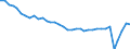 Deutschland insgesamt: Deutschland / Preisarten: in jeweiligen Preisen / WZ2008 (2- bis 4-Steller): Gastgewerbe: Ausschank von Getränken / Halbjahre: 2. Halbjahr / Wertmerkmal: Umsatzindex