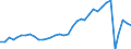 Deutschland insgesamt: Deutschland / Preisarten: in konstanten Preisen / WZ2008 (2- bis 4-Steller): Gastgewerbe: Event-Caterer / Halbjahre: 2. Halbjahr / Wertmerkmal: Umsatzindex
