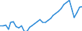 Deutschland insgesamt: Deutschland / WZ2008 (2- bis 4-Steller): Gastgewerbe: Erbringung sonstiger Verpflegungsdienstleistungen / Wertmerkmal: Beschäftigtenindex