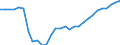 Deutschland insgesamt: Deutschland / WZ2008 (2- bis 3-Steller): Gastgewerbe: Gaststättengewerbe / Wertmerkmal: Teilzeitbeschäftigte