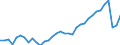 Deutschland insgesamt: Deutschland / WZ2008 (2- bis 3-Steller): Gastgewerbe: Caterer und sonstige Verpflegungsdienstleistungen / Monate: Januar / Wertmerkmal: Beschäftigte