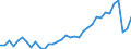 Deutschland insgesamt: Deutschland / WZ2008 (2- bis 3-Steller): Gastgewerbe: Caterer und sonstige Verpflegungsdienstleistungen / Monate: Februar / Wertmerkmal: Beschäftigte