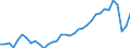 Deutschland insgesamt: Deutschland / WZ2008 (2- bis 3-Steller): Gastgewerbe: Caterer und sonstige Verpflegungsdienstleistungen / Monate: März / Wertmerkmal: Beschäftigte