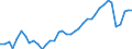 Deutschland insgesamt: Deutschland / WZ2008 (2- bis 4-Steller): Gastgewerbe: Erbringung sonstiger Verpflegungsdienstleistungen / Monate: März / Wertmerkmal: Beschäftigtenindex