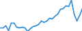 Deutschland insgesamt: Deutschland / WZ2008 (2- bis 3-Steller): Gastgewerbe: Caterer und sonstige Verpflegungsdienstleistungen / Monate: April / Wertmerkmal: Beschäftigte