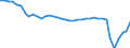 Deutschland insgesamt: Deutschland / WZ2008 (2- bis 4-Steller): Gastgewerbe: Ausschank von Getränken / Monate: April / Wertmerkmal: Beschäftigtenindex