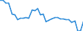 Deutschland insgesamt: Deutschland / WZ2008 (2- bis 3-Steller): Gastgewerbe: Ferienunterkünfte u. ähnliche Beherbergungsstätten / Monate: August / Wertmerkmal: Beschäftigte