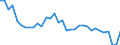 Deutschland insgesamt: Deutschland / WZ2008 (2- bis 3-Steller): Gastgewerbe: Ferienunterkünfte u. ähnliche Beherbergungsstätten / Monate: September / Wertmerkmal: Beschäftigte