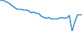 Deutschland insgesamt: Deutschland / Preisarten: in jeweiligen Preisen / WZ2008 (2- bis 4-Steller): Gastgewerbe: Ausschank von Getränken / Monate: Februar / Wertmerkmal: Umsatzindex